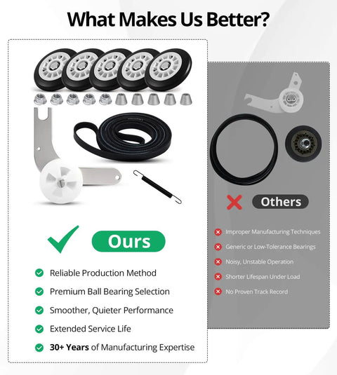 Comparison of Upgraded Five-Wheel Dryer Repair Kit with ball bearing rollers, belt, idler pulley, and spring against others