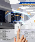 Office setup showing 2x2 Backlit LED Panel Light With Boss Level Bright Output, dynamic dimming chart, wall switch interaction