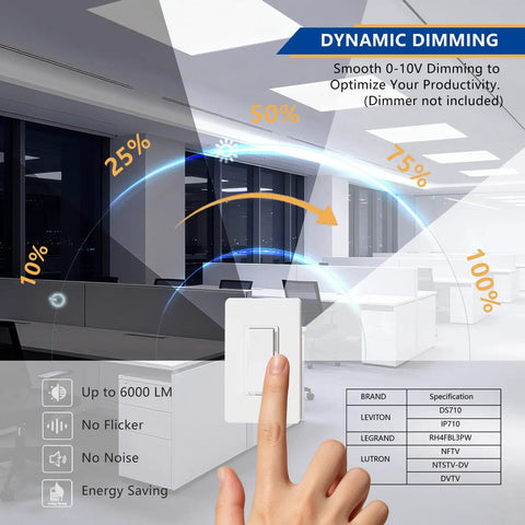 Office setup showing 2x2 Backlit LED Panel Light With Boss Level Bright Output, dynamic dimming chart, wall switch interaction