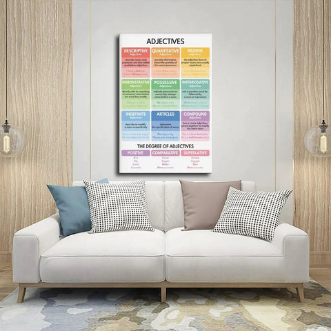Adjectives Cheat Sheet Premium Canvas Poster With Adjective Types And Parts Of Speech Grammar Anchor Chart for decor.