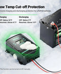 100 Amp MPPT Solar Charge Controller for 12V to 48V Systems With Negative Ground Bluetooth App Control shown in snowy conditions