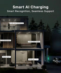 Level 2 EV Charger 50 Amp Smart AI Electric Vehicle Charger With Wi Fi And Bluetooth EVSE in smart home scenario at night