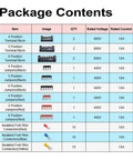 Package contents list for Dual Row Terminal Block Kit With Cover 4 5 6 Positions 600V 15A Wire Screw Terminal Strip Pre Insulated Terminals