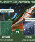 Diagram showing layers of Beefed-Up Heavy Duty Canvas Tarp 12x16ft with water droplets illustrating waterproof and durable materials.