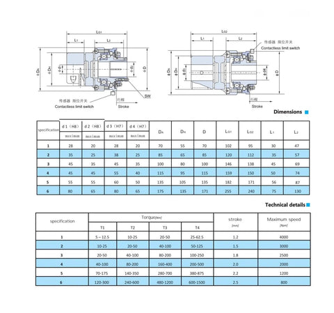 Rock Solid Zero Backlash Ball Torque Limiter Safety Coupling technical drawing with dimensions and specifications for servo motor use.