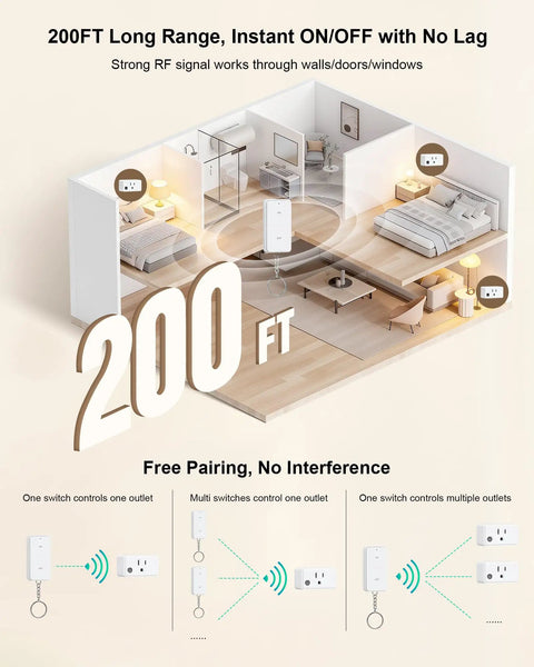 Room layout showing Remote Control Outlet With 200 Ft Range Long Range Wireless Light Switch control through walls