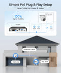 Diagram of C220 8 Channel 4MP 2.5K PoE Security Camera System with 3K NVR and 2TB HDD, showcasing simple setup at a modern house.