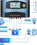 Diagram of a 100A MPPT Solar Charge Controller For 12V And 24V Systems With Dual USB Ports, LCD Display, Timer, showing connectivity setup.