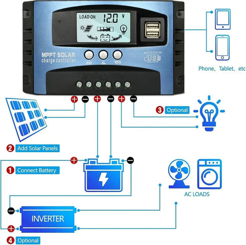 Diagram of 60A MPPT Solar Charge Controller 12V 24V Auto Sensing Regulator with Dual USB Ports, LCD Display and connections.