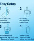 Easy setup instructions for 8 Cup Water Filter Pitcher With Standard Filter BPA Free For Clean Fresh Water At Home Easy Pour