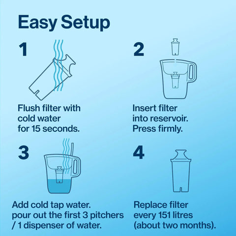 Easy setup instructions for 8 Cup Water Filter Pitcher With Standard Filter BPA Free For Clean Fresh Water At Home Easy Pour