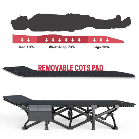 On The Go Camping Cot For Adults With Removable Cushion Lightweight Folding Bed With Pressure Distribution Diagram