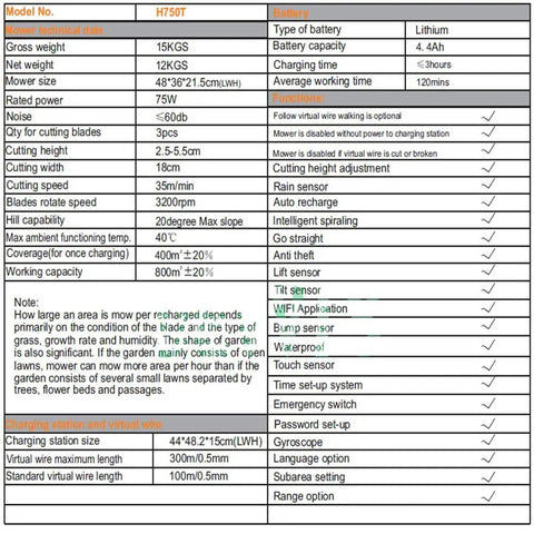 Smart Robotic Lawn Mower With App Control specifications table including battery type, charging time, and cutting parameters.