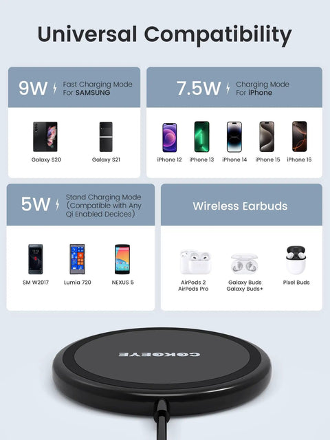Compatibility diagram showing Two Pack 15W Fast Wireless Charger Pad For iPhone 17 Pro Max 17 Pro 17 16 15 14 13 12 And Samsung Galaxy S24 Ultra S23 Ultra