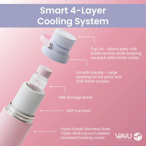 Smart 4-layer cooling system of Portable Breast Milk Cooler Keeps Infant Formula And Breastmilk Icy Fresh For Up To 15 Hours.