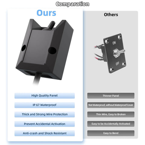 Beefy 12V 30A Waterproof Toggle Switch With 2ft Wire SPST On Off Latching Rocker 2 Pin Design For Marine RV Boat Electrical Systems Built Tough In Wet Conditions compared with thinner panel switch