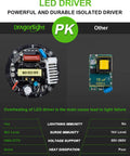 Comparison of LED drivers highlighting powerful isolated driver with specifications for 120W Commercial Grade Corn LED Light Bulb Fanless Replacement For 400W MH And HPS, E26 And E39 Mogul Base, 5000K Daylight, 14,400 Lumens, Hella Bright With Ultra High Efficacy And Energy Saving.