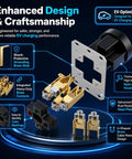 Nema 14-50 EV Charging Wall Socket Kit Featuring Dual Flush or Surface Mount Plates Plus 50 Amp Heavy Duty Receptacle parts diagram showing brass and nylon components.