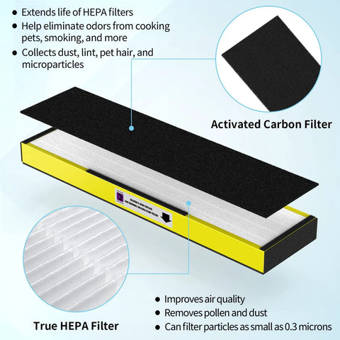 2 Pack True Replacement Filter C For G Guardian Air Purifiers The Real Deal For FLT5000 FLT5250PT with six activated carbon pre-filters