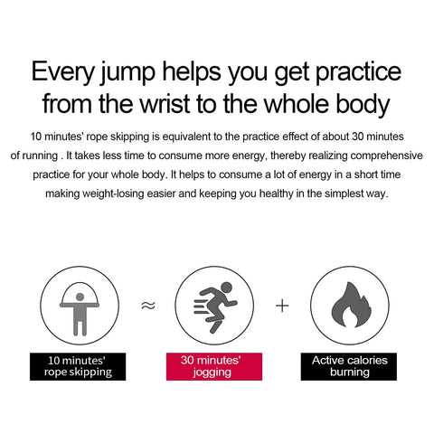Infographic comparing 10 minutes of jump rope to 30 minutes of jogging; emphasizes full-body benefits of Jump Rope With Ball Bearings For Fast Smooth Rotations Adjustable Cable 6 Inch Memory Foam Handles Ideal For Speed Training Extreme Jumping Endurance Workouts And Gym Sessions.