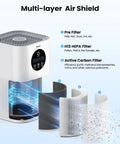 A1 A1W Air Purifier Replacement Filter H13 True HEPA 2 Pack Compatible With HQSC50 HQKJ80 multi-layer filter design