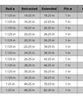 Double Acting Tie-Rod Hydraulic Cylinder for Agriculture 2500 PSI, 2.5 Inch Bore, 12 Inch Stroke, 1.125 Inch Rod, 3/8 Inch NPT Ports, 2.88 Inch Outer Diameter, Agriculture Standard and Heavy Duty Lift specification chart