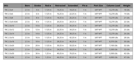 Double Acting Tie-Rod Hydraulic Cylinder for Agriculture 2500 PSI, 2.5 Inch Bore, 12 Inch Stroke, 1.125 Inch Rod, 3/8 Inch NPT Ports, 2.88 Inch Outer Diameter, Agriculture Standard and Heavy Duty Lift specification chart