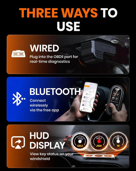 Image showing three usage methods for Bluetooth OBD2 Scanner 2 In 1 Car Diagnostic Tool: wired, Bluetooth, and HUD display.