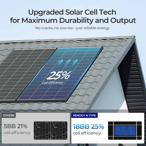 320W Monocrystalline Solar Panels 2 Pack For 12 24V Off Grid Systems Rooftop Home RV Boat High Efficiency 25 Percent Cells Durable