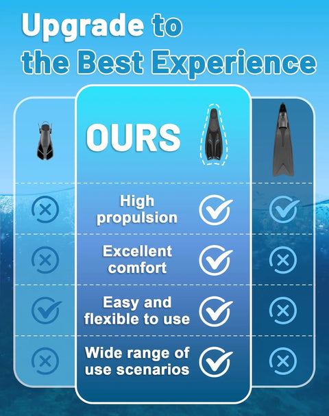 Comparison chart featuring snorkel fins with focus on high propulsion, comfort, flexibility, and versatility.