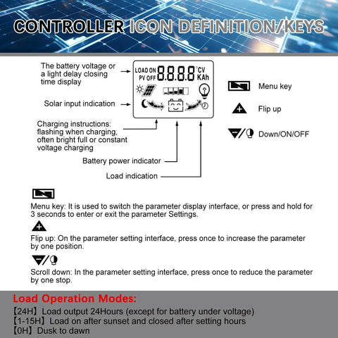 Diagram showing functions of Beefed Up 30A MPPT Solar Charger Controller For 12V 24V Systems with LCD and button functions.