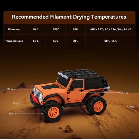 Illustrated temperature guide for Space Pi X4 Filament Dryer Box For 4 Spools With Dual 200W Heating Chambers And Quick Heat Up