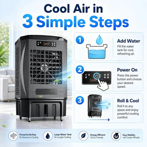 Heavy Duty Portable Evaporative Air Cooler With 9000 CFM Industrial Swamp Cooling And A 12 Gallon Tank showing three step operation.