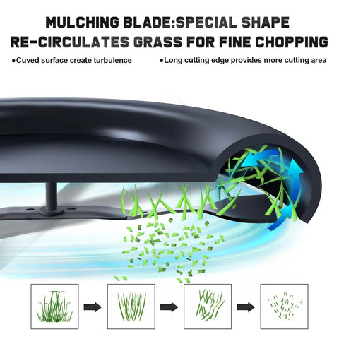 Detailed view of mulching blade showing cutting process for Must Have 21 Inch Mulching Blades Replacement For Craftsman And Husqvarna Lawn Mowers 2 Pack Circle Hole Mounting Pattern Fits Craftsman 406712 532406712 And Husqvarna 21 Inch Deck Push Walk Behind Mowers.