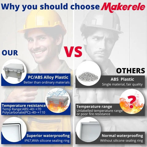 Comparison of PC/ABS alloy plastic vs ABS plastic, highlighting temperature resistance and waterproofing advantages for outdoor enclosures.