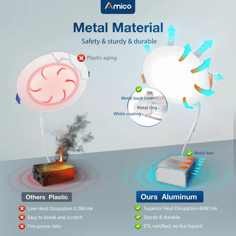 Comparison of metal and plastic recessed lights; showing durability of Aluminum over plastic for Heavy Duty 36 Pack 6 Inch Led Recessed Lighting Canless Wafer Downlights White Straight Shot Wiring No Sweat Setup Clean Cut Trim Solid Build Glow.