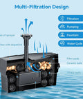 Solar Fountain Pump With Built In 3000mAh Battery Backup And 8W Solar Panel Pond Filter Kit diagram with filtration features