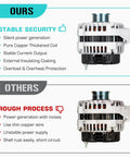 Comparison of Beefy Heavy Duty Alternator Replacement For GM Trucks And SUVs with competitor model showing benefits and features.