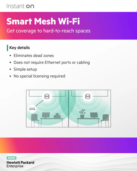 Smart Mesh Wi-Fi layout showing signal coverage areas, ideal for hard-to-reach spaces, enhancing connectivity.