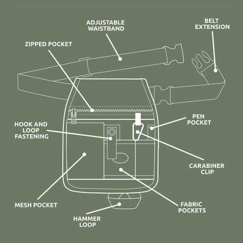 Diagram of All In One Garden Tool Pouch Belt With Grab And Go Multi Pocket Utility Apron showing pockets, hammer loop, and belt details.