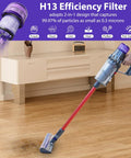 H13 efficiency vacuum showing 4 Pack V11 Vacuum Filter Replacements For Dyson V11 Animal Torque Drive in action on hardwood floor.