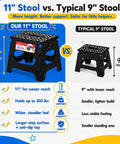 Comparison of 11" Folding Step Stool vs 9" Stool highlighting height, stability, and support features.