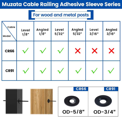 Comparison chart for Muzata cable railing adhesive sleeve series CR66 and CR91 with sizes and compatibility for wood and metal posts.