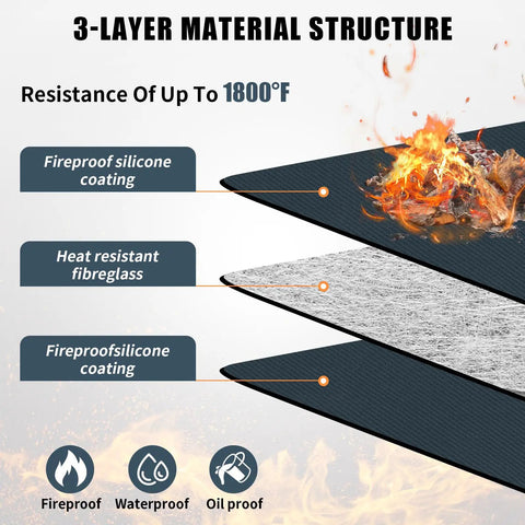 Diagram showing 3-layer design of 20 Inch Fire Pit Mat For Tabletop Grills And Stoves Triple Layer Fireproof Heat Resistant Under Grill Pad