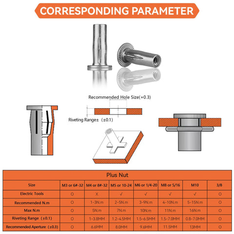 Badass Heavy Duty Multi Grip Rivet Nut Installer Kit With Stainless Plus Insert Nuts recommended size chart and diagrams.