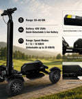Foldable Electric Golf Push Cart With Cushioned Seat And Sturdy Umbrella Pole showing dashboard with battery and range mode specifications.