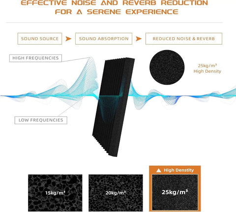 Badass Acoustic Foam Wall Panels Sound Absorbing Wedge Cut showcasing high-density 25kg/m3 foam for noise reduction.