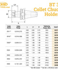 BT30 Collet Chuck Holders specifications chart showing dimensions and tightening torque for ER series, including Pro Level BT30 ER25 Collet Chuck Tool Holder.