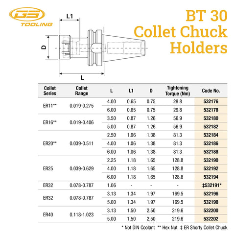 BT30 Collet Chuck Holders specifications chart showing dimensions and tightening torque for ER series, including Pro Level BT30 ER25 Collet Chuck Tool Holder.