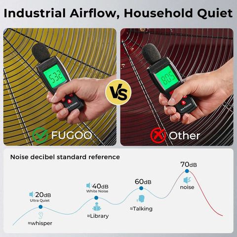 Noise comparison of Outdoor Oscillating Wall Mount Fan With Remote, 24 Inch, 6000 CFM against another fan using decibel meter.